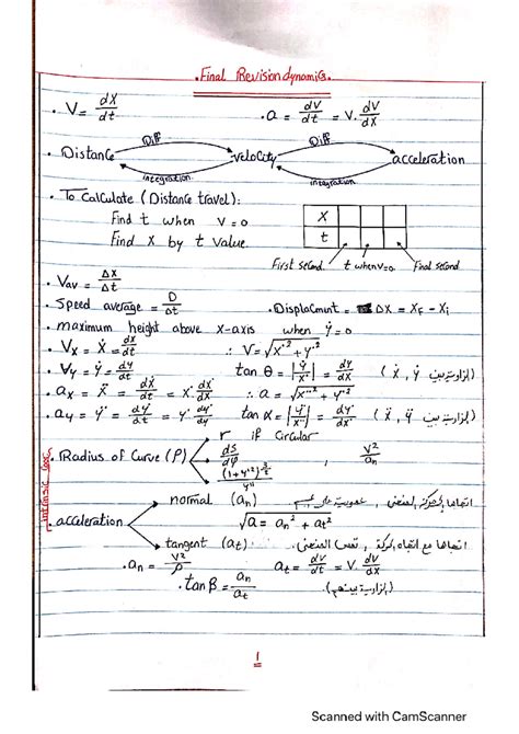 Image result for Best Example Problems for Dynamics Final