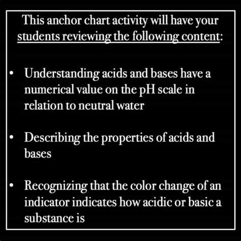 Image result for Acidity Chart