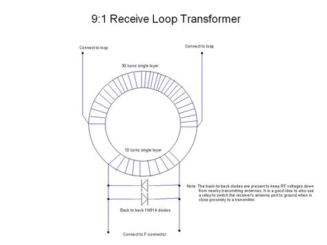 Image result for Loop to Loop Line Connection