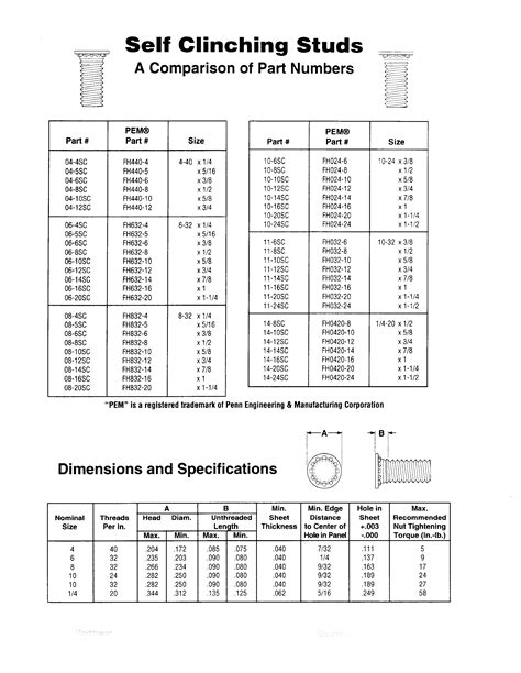 Image result for Fastener Reference Chart