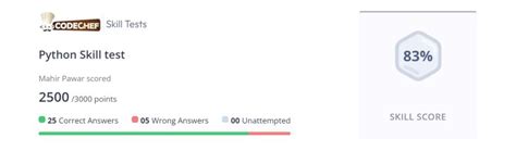 CodeChef Python 的图像结果
