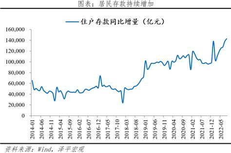 为什么居民储蓄率大幅上升？_收入_存款_消费