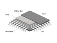 Hoe maak je een chip? - Tweakers