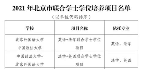 北京市学位委员会批准我校与北京外国语大学联合设置“法学+英语联合学士学位项目”-中国政法大学新闻网