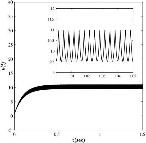 Image result for Tracking Error Example