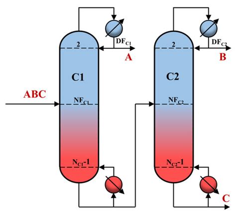 Processes | Special Issue : Chemical Process Modelling and Simulation