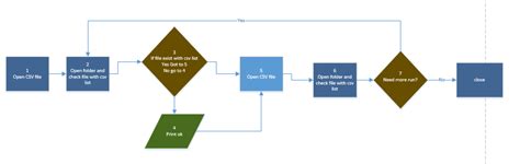 Image result for UiPath Flow Chart Calculation