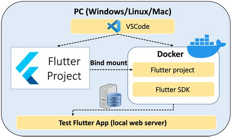 An Image-Based User Interface Testing Method for Flutter Programming Learning Assistant System
