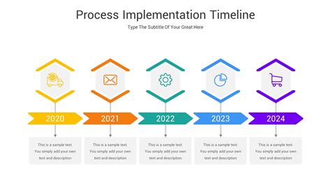 Image result for Implementation Slide Timeline
