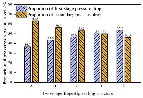 Study on Interstage Pressure Equalization of Differential Multi-Stage ...