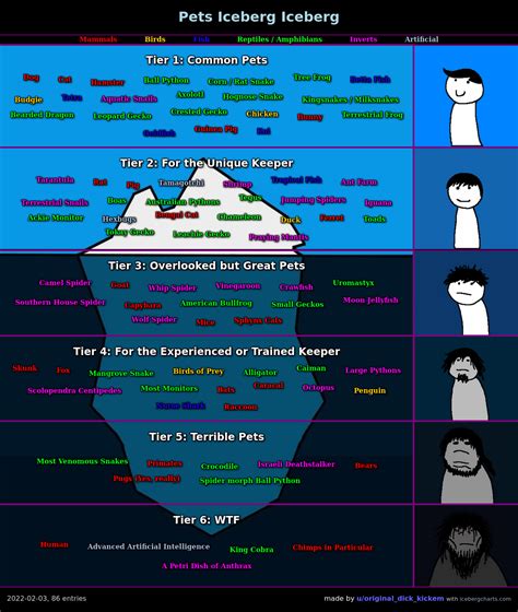 Iceberg Animation 的图像结果