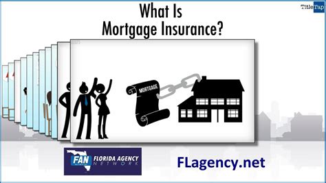 Image result for Mortgage Insurance