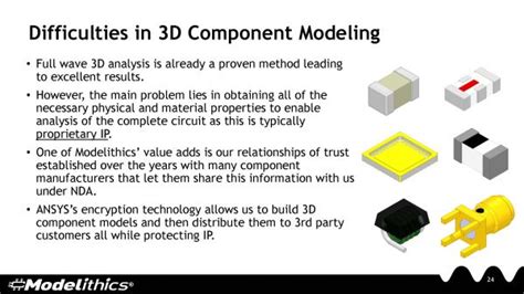 Image result for Modelithics Install Guide Ads