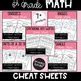 Image result for 6th Grade Math Cheat Sheet