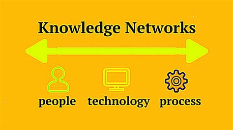 Networking Knowledge 的图像结果