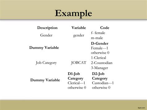 Image result for Types of Variables