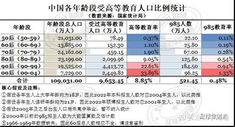 【034】90后人群消费白皮书 - 知乎