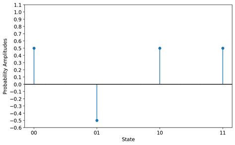 Image result for Grover Diffusion Operator