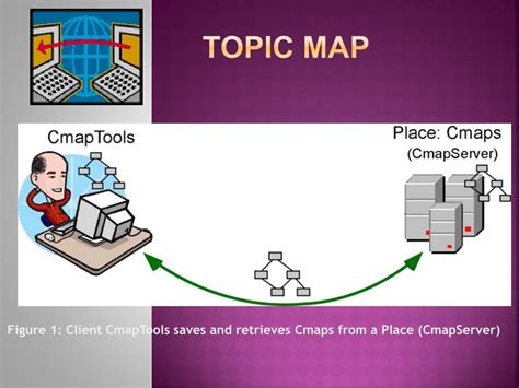 Image result for Topic Map