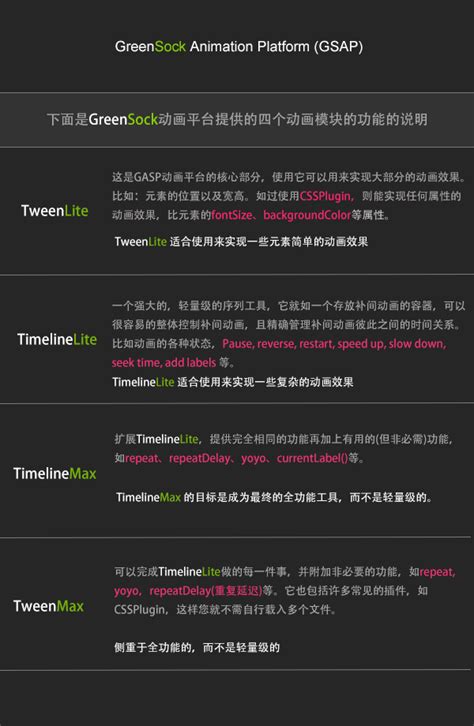 TweenMax GSAP 的图像结果