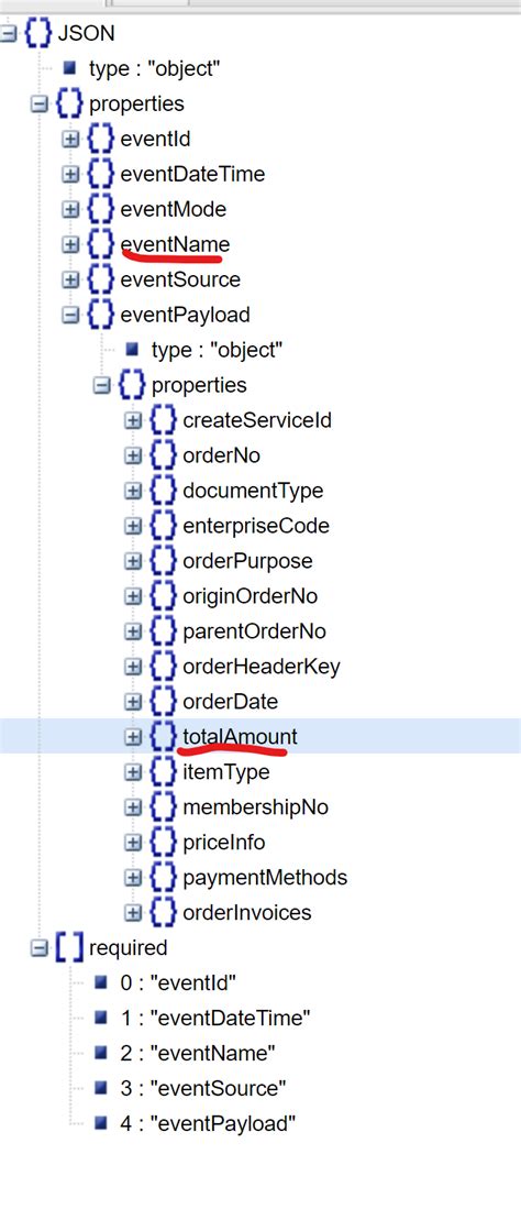 Image result for Tiled JSON Schema