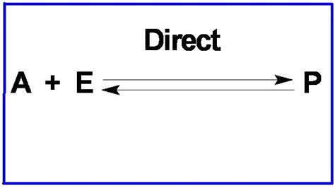 Image result for Antacid Back Titrations Explained