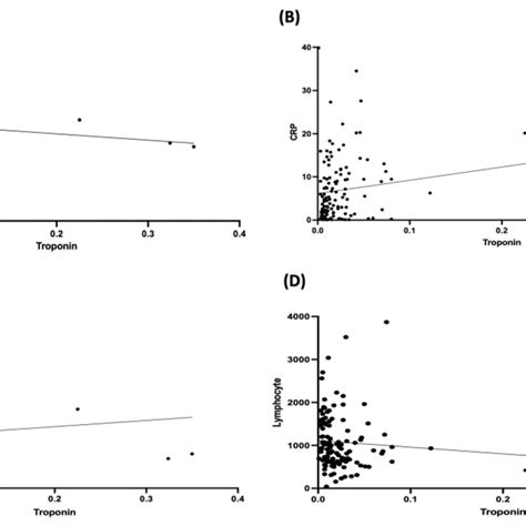Image result for FiO2 Values