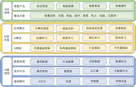 人工智能在数据治理中的应用_智能化