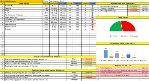 Agile & Simple Project Dashboard - Download 11 Templates – ITSM Docs ...
