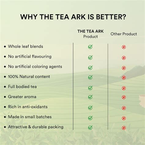 The Tea Ark Privilege Indian Masala Chai Gift Box with 3 Different Typ