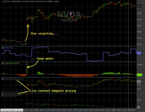 Image result for Backtest for Straddle Strategy