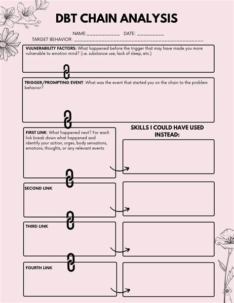 DBT Chain Analysis - Etsy