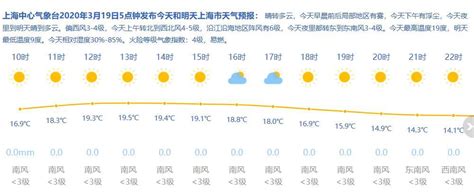 3月19日上海天气 晴到多云 13-19℃- 上海本地宝