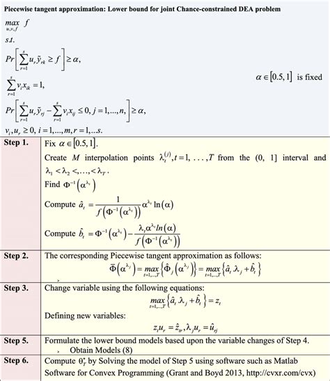 How to Use Algorithmic Substitution Method to Find Lower Bound 的图像结果