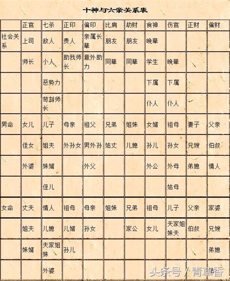 八字神煞表怎么对应全图解说大全查询－易巨网