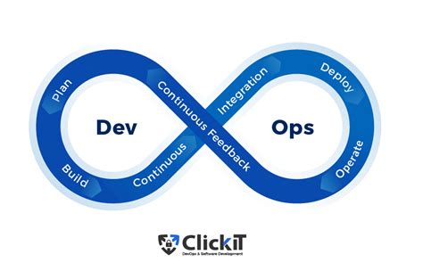 DevOps Role 的图像结果