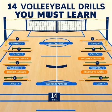 14 Volleyball Drills You Must Learn- Beginner to Advanced