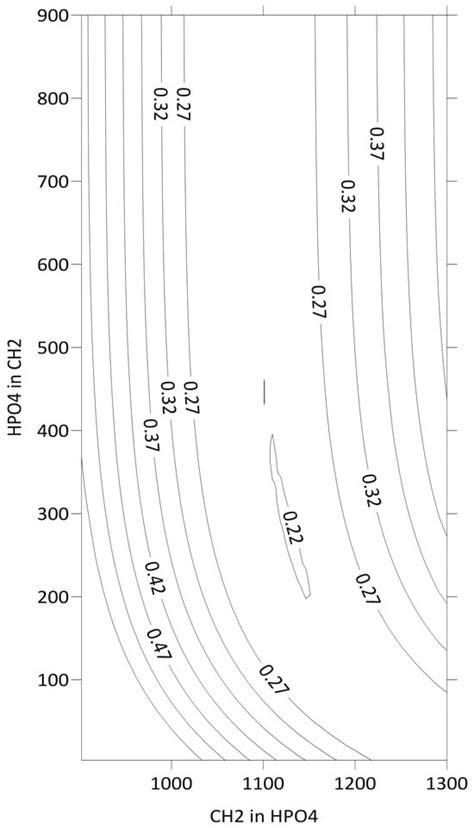 Chemistry | An Open Access Journal from MDPI