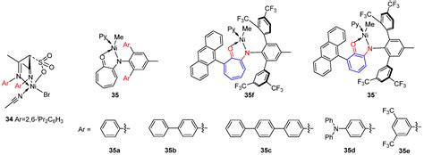 Recent Advances in Coordination–Insertion Copolymerization of Ethylene ...