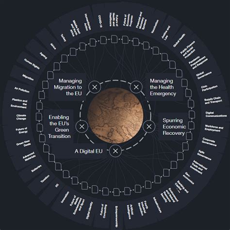 Image result for Strategic Intelligence Network