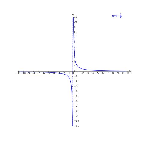 Image result for Squaring Function Graph