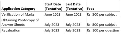 CBSE Class 10: What All You Need to Know PDF Download