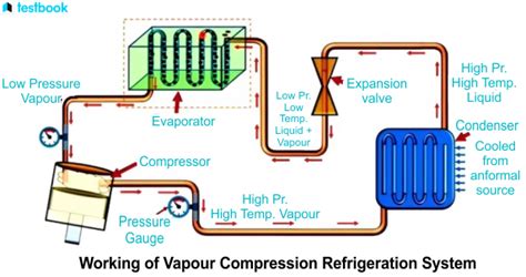 Image result for ECC Algorithm Vector