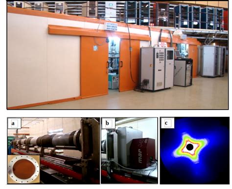 Organisational Chart:Bhabha Atomic Research Centre(BARC), Department of ...