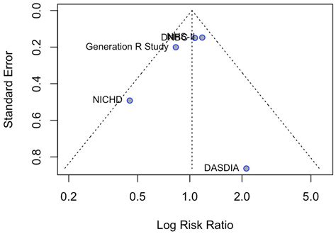 The Effect of the DASH Diet on the Development of Gestational ...