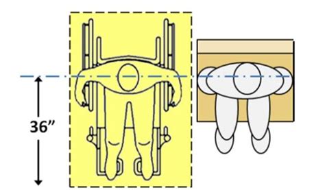 ADA Inspections Nationwide, LLC — ADA Compliancy