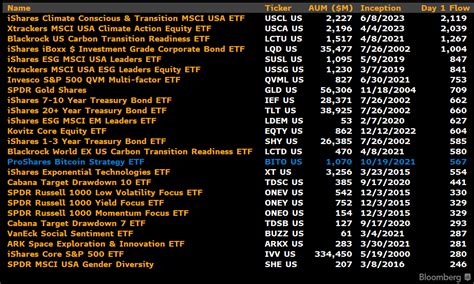 📈 Bloomberg ETF analyst Eric Balchunas highlights the antic | Crypto-D ...