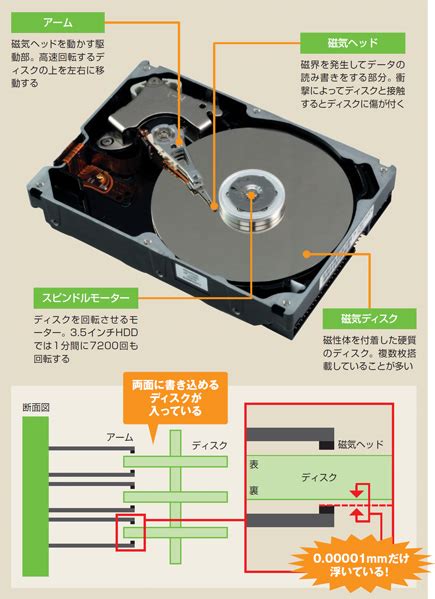 Flirc USB Remote Control Receiver に対する画像結果