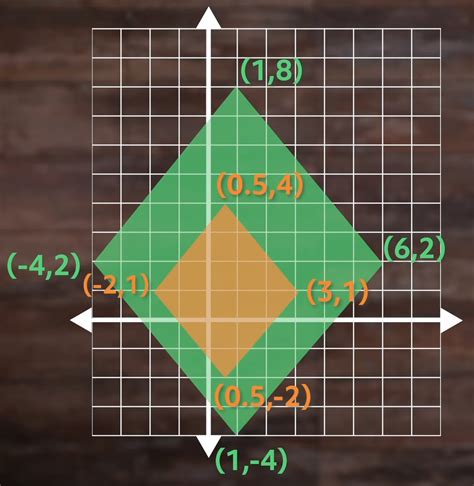 Image result for Dilation Example Problem