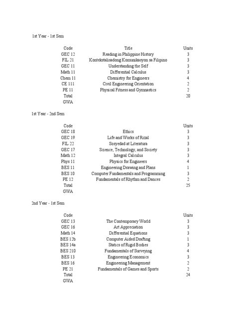 Image result for GWA Calculator Java Code